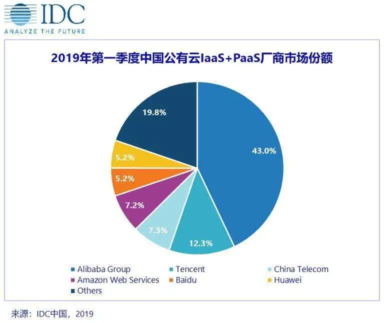 滴滴百度忙反腐；苏宁体育下半年进行B轮融资；北京上半年清理共享单车超38万辆