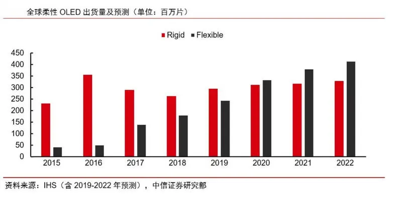 拿下华为苹果订单，京东方的柔性屏胜算几成？