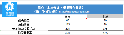 hougarden