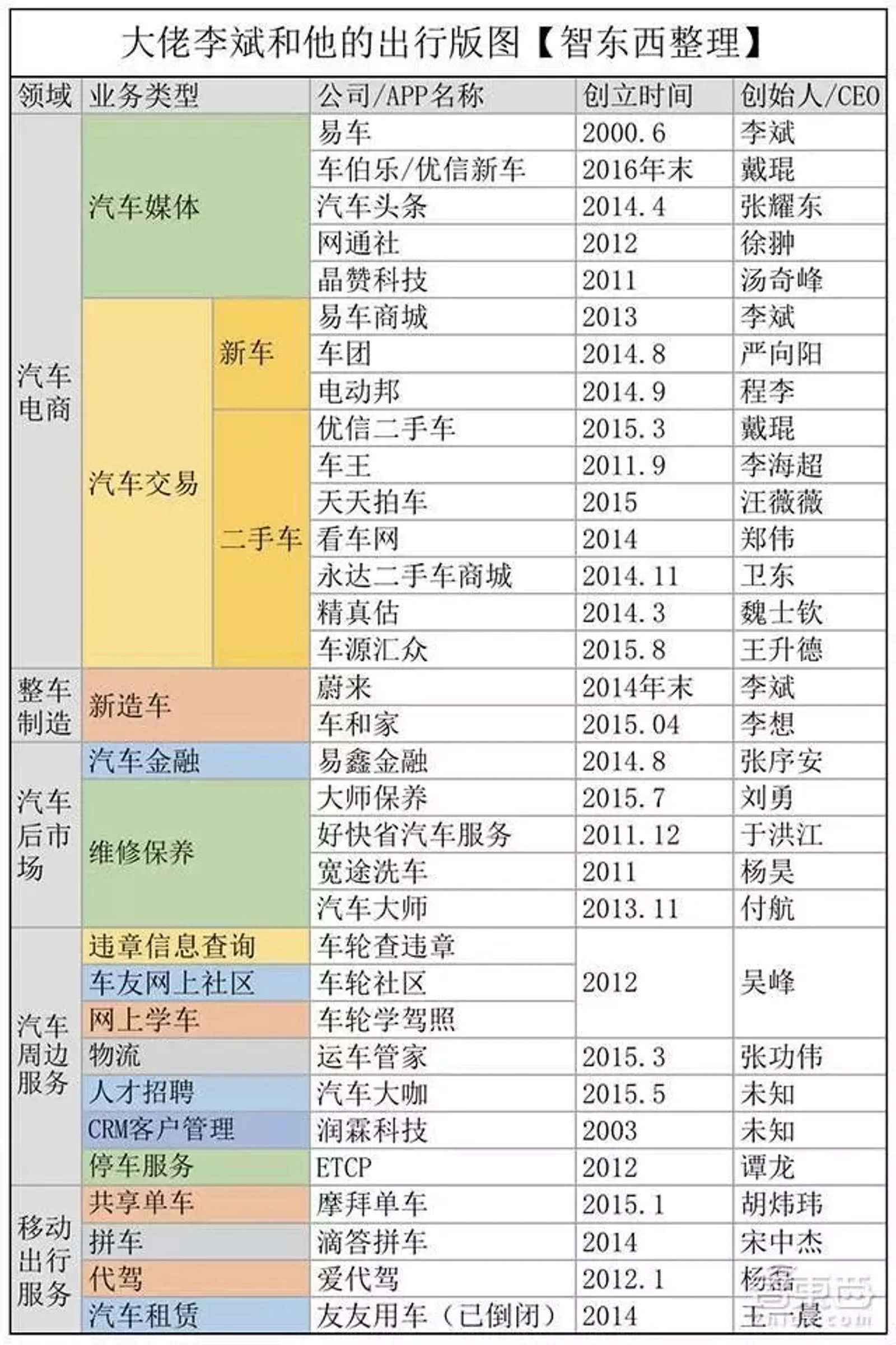 “出行教父”李斌还好吗？