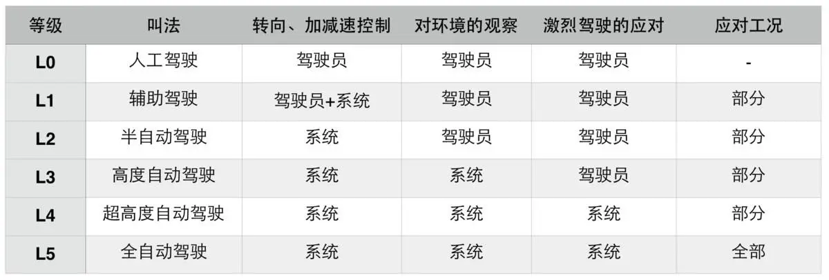 最前线｜大众成立自动驾驶公司，专注于L4级自动驾驶商用落地