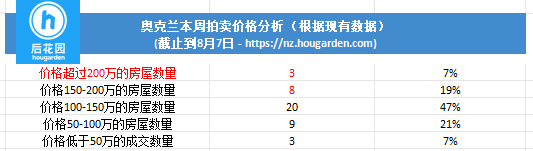 hougarden