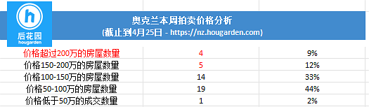 hougarden