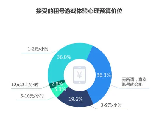 5G云游戏时代，刀锋互娱要用“体验”式创新撬动游戏服务市场