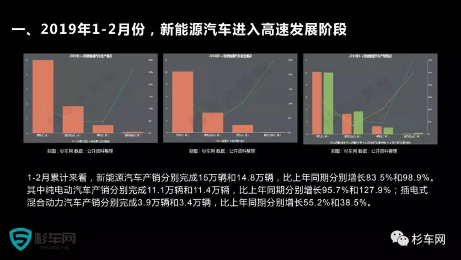 汽车产业的严寒酷暑下，充电桩成香饽饽？