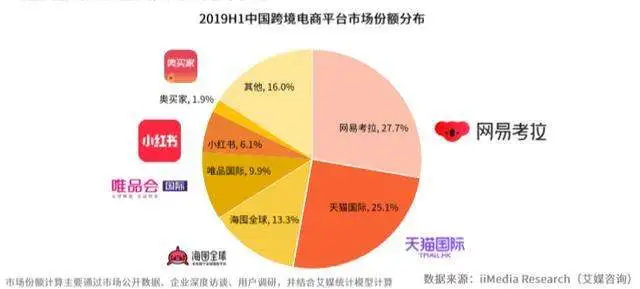 垂直电商迎来集体死亡“魔咒”