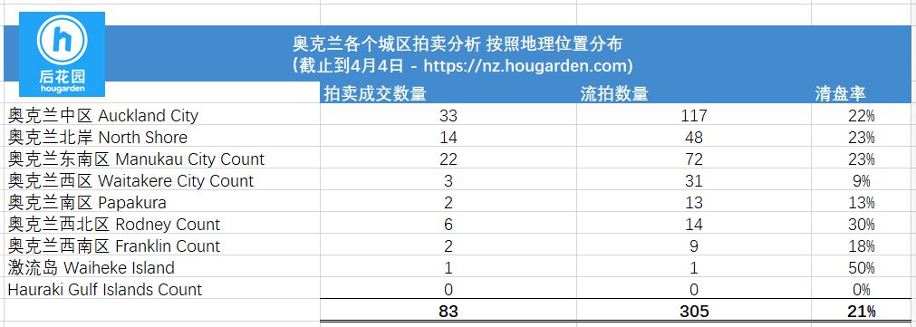 hougarden