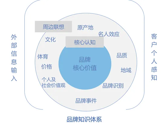 知本家、资本家、智本家，测测你是哪种类型的首席增长官？