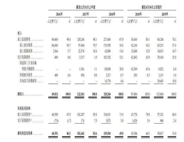 鲁大师赴港IPO：月活下降、盈利放缓、钱途堪忧