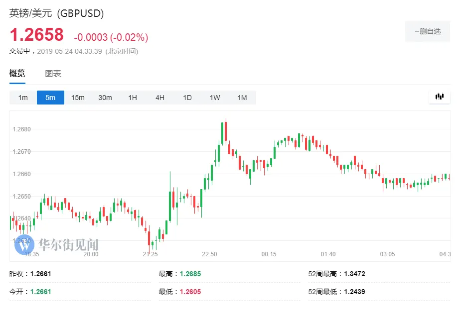 英国首相梅或周五给出辞职时间表 6月10日离职概率大