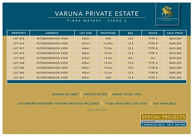 LOT Lot 824/91 Interdominion View, Piara Waters, WA 6112, 0 slaapkamers, 0 badkamers, Section