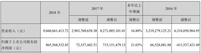 芒果TV狠起来，连芒果台都怕