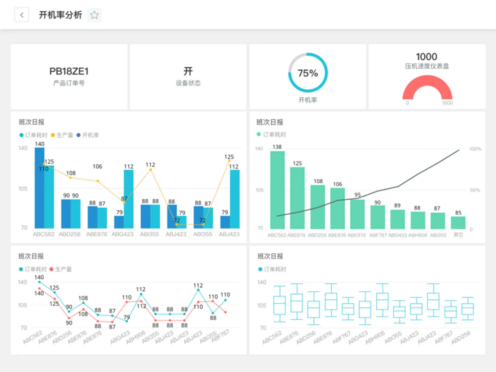 为工业企业提供智能看板工具，「悉息科技」获戈壁创投近千万元天使轮融资