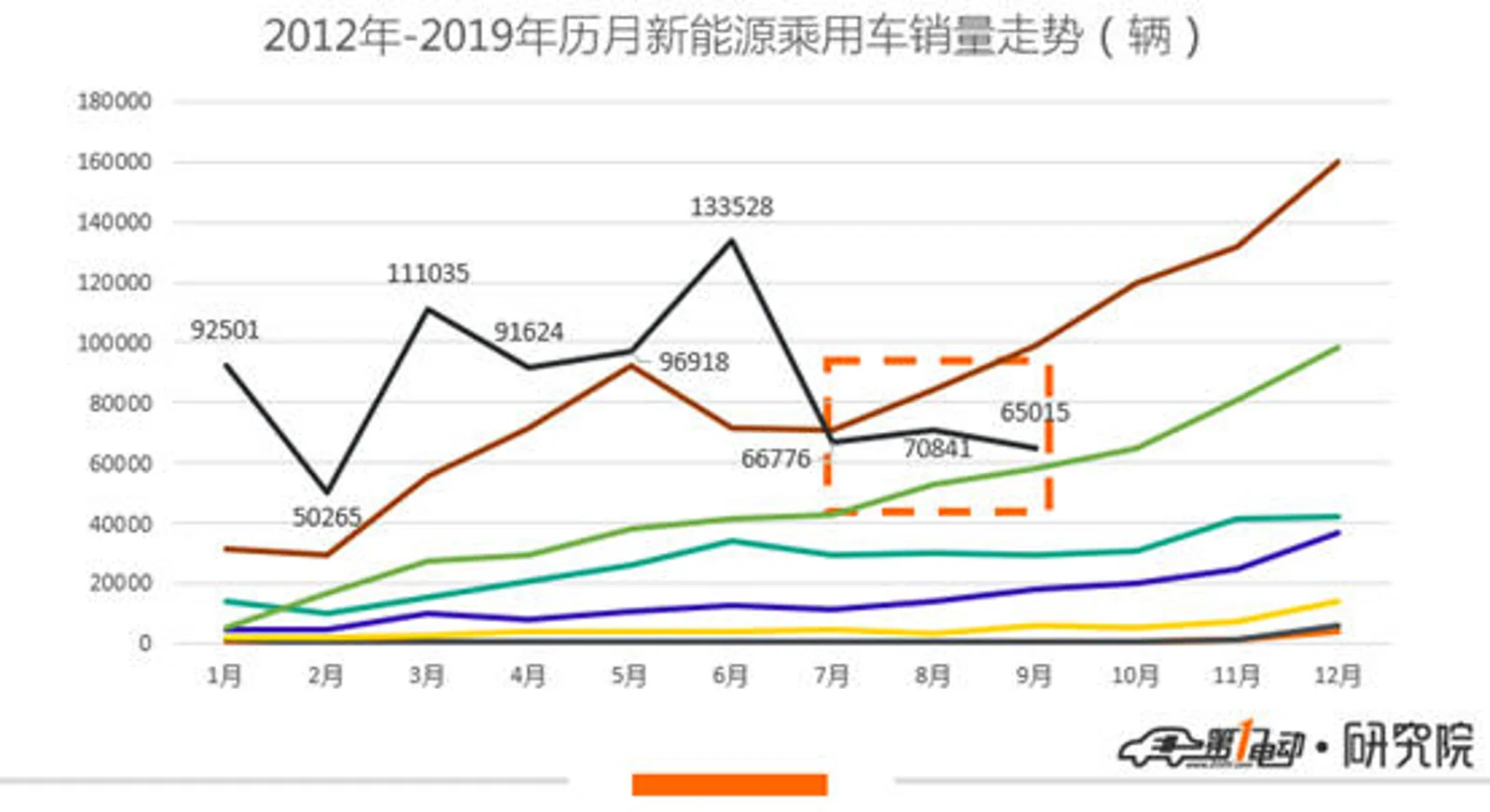 三连降，2019新能源市场预期被下调的背后