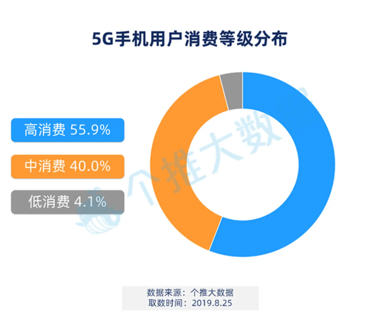 5G手机，到底是谁的狂欢？