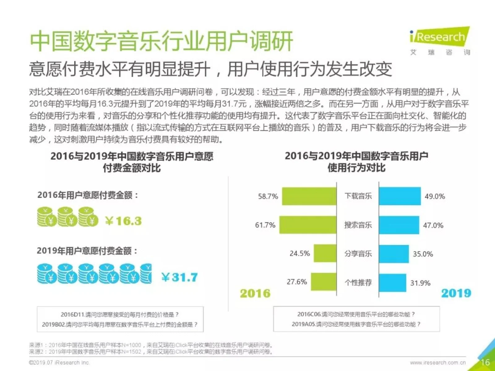 腾讯音乐娱乐集团财报:音乐付费开始提速,但好戏才刚刚开始