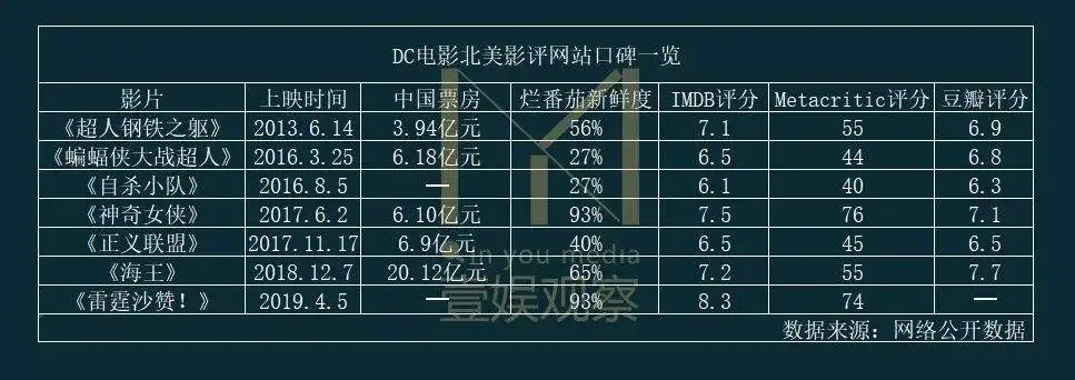 “沙雕”是漫威和DC“腻味英雄”的救命丹吗？