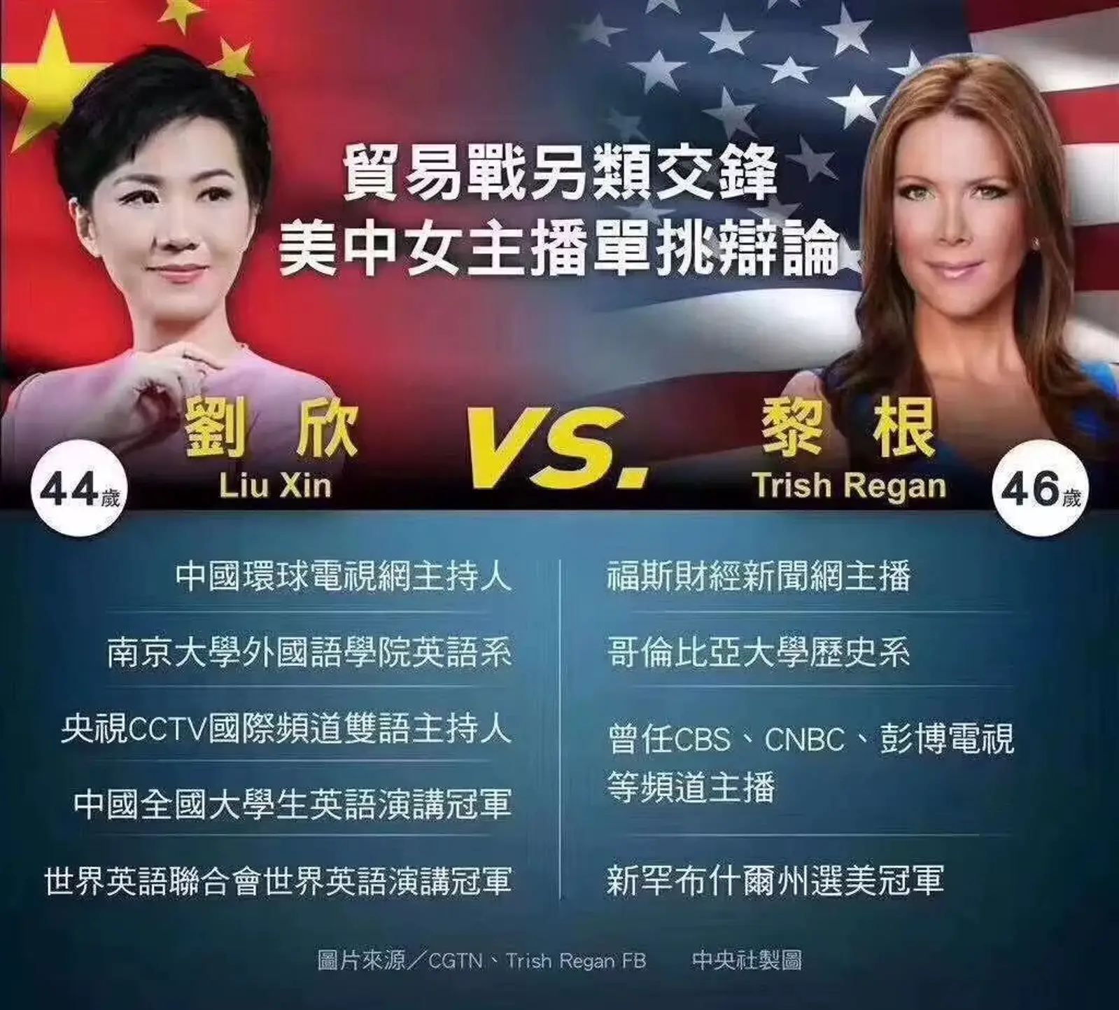 来了!中美女主播辩论全程实录,这次谁赢了?