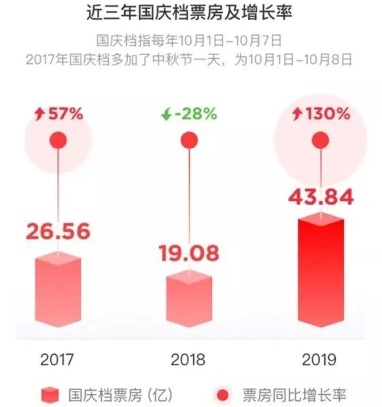 挺进“华语前十”，最强献礼片《我和我的祖国》成就最强国庆档