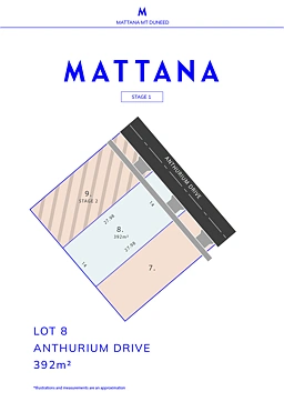 LOT 8 Anthurium Drive, Mount Duneed