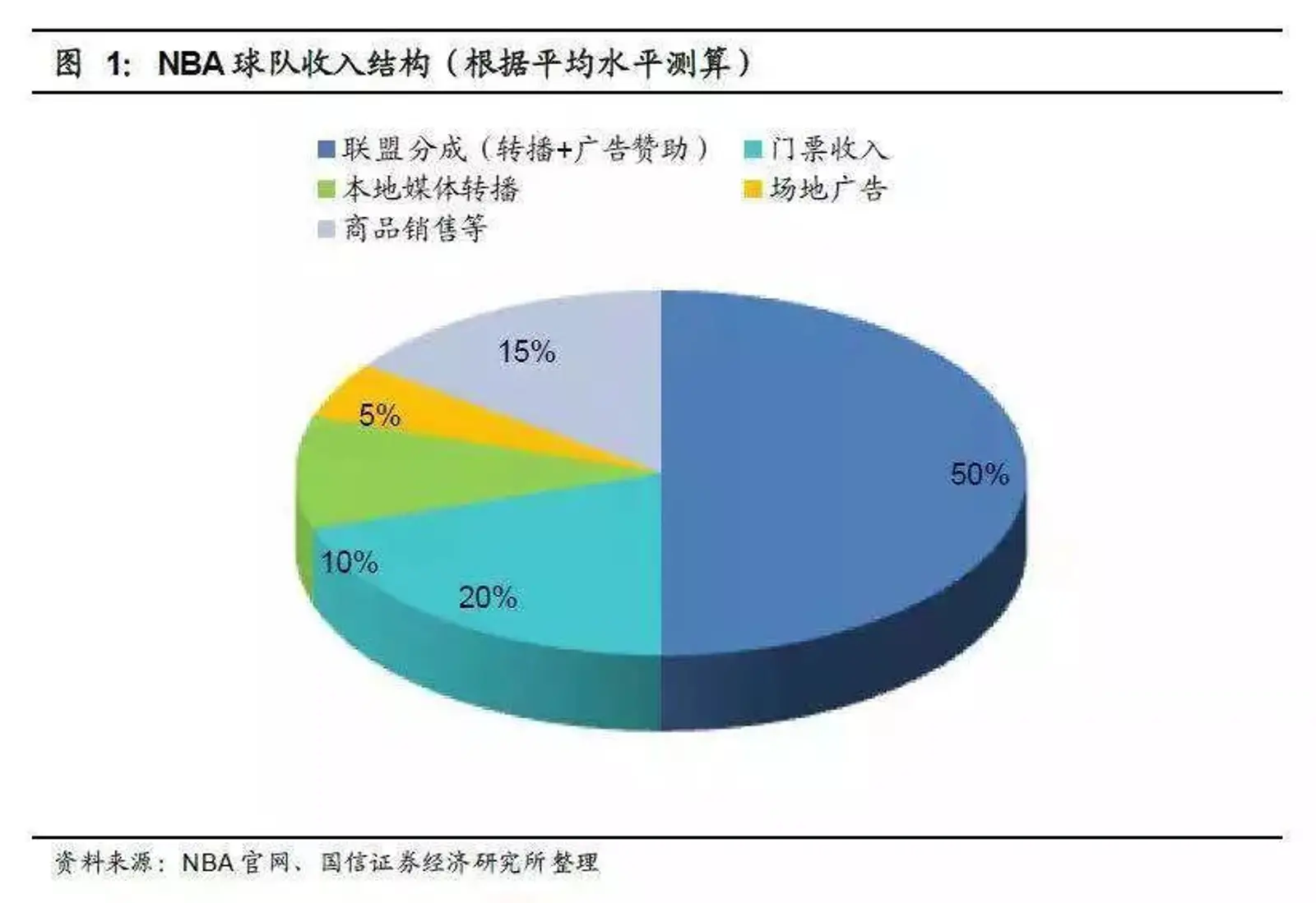 NBA“失火”,中国市场崩塌中