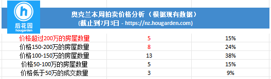 hougarden