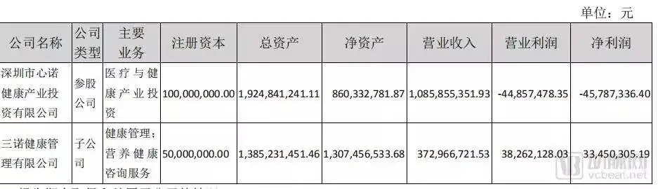 四家医疗器械上市公司年报解读：海外市场齐发力