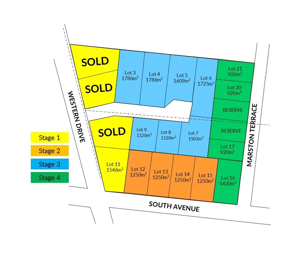 Bordertown Generous Residential Lots with a Rural Feel