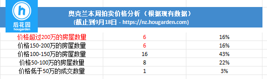 hougarden