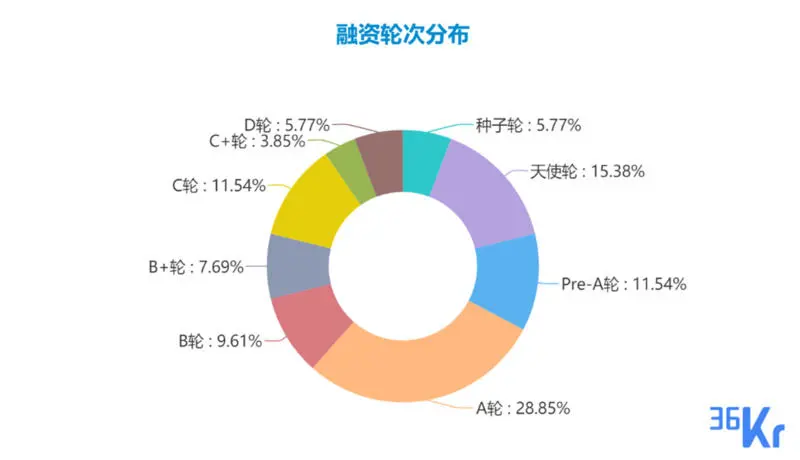 餐饮行业成本地生活赛道投资热点，AI领域也大力吸金；理想汽车和欧冶云商融资均超20亿元；以及10家有意思的公司