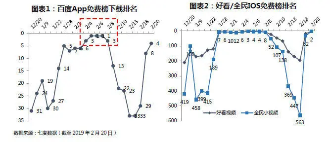 百度欲孵化内容新产品：线上“抖音”+线下《歌手》