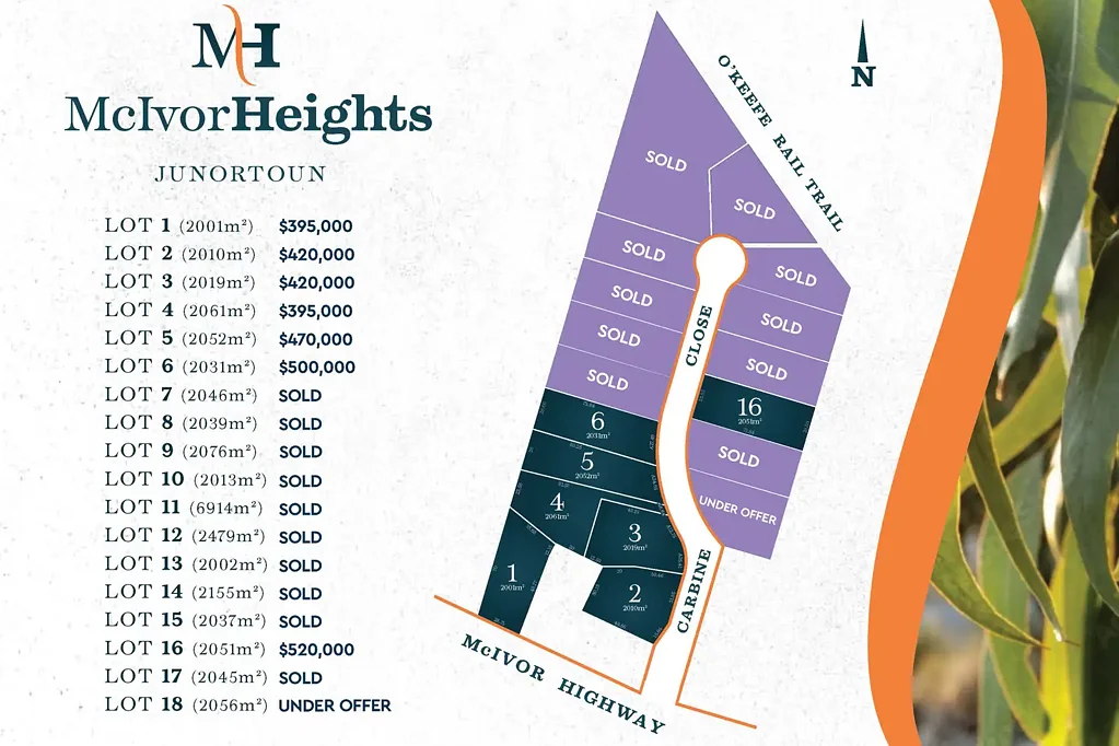 Junortoun "McIVOR HEIGHTS" - 2000m2 + TITLED BUILDING BLOCKS
