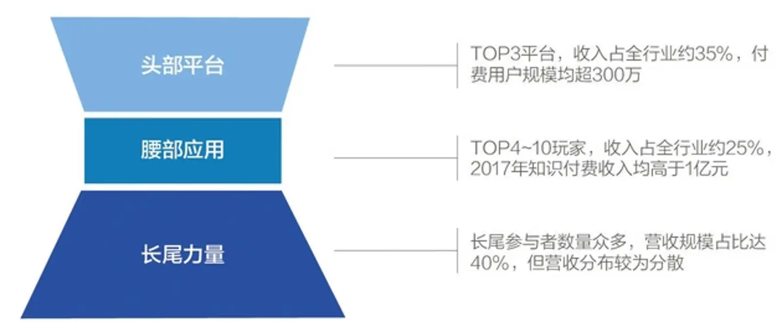 知识付费进入下半场调整期，用户呼唤行业出现“闲鱼”
