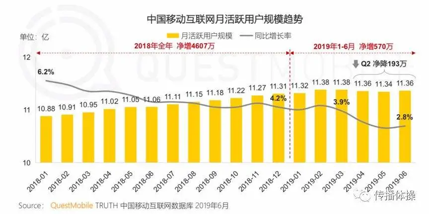 5G救不了营销