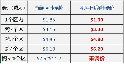 奥克兰公交又双叒叕涨价了！巴士火车轮渡票价全面上调，跨3区搭乘最划算