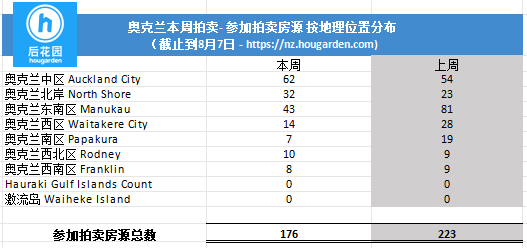 hougarden