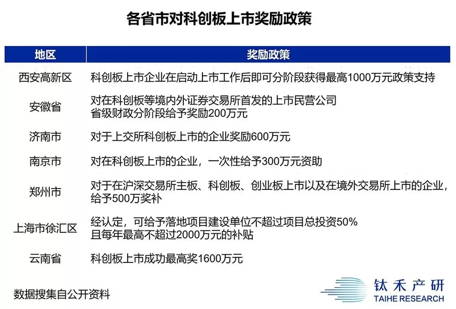 科创板半年记