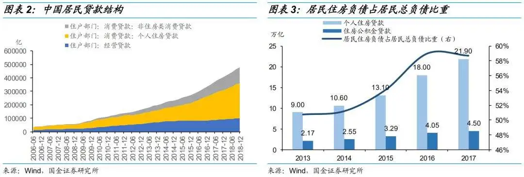 房子对消费到底有没有影响？