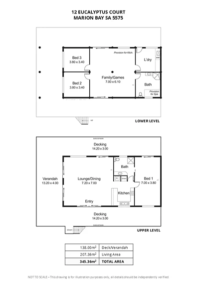 12 Eucalyptus Court, Marion Bay, SA 5575, 3 slaapkamers, 2 badkamers, House