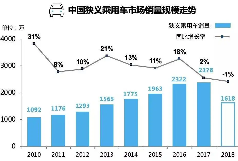 T3出行后半场杀入：各取所需还是各有所谋