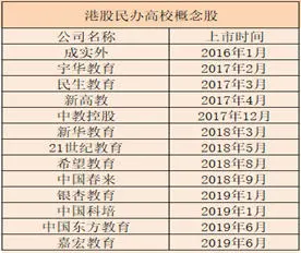 “买买买”之后，民办高校发展与上市公司利益要如何平衡