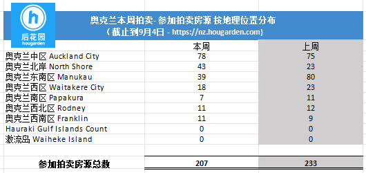 hougarden