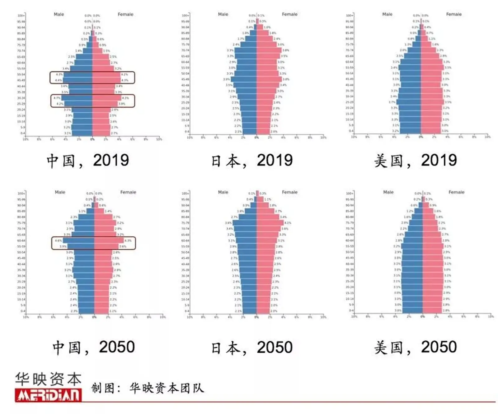 比你有钱比你闲的银发人群中，藏着哪些投资机会？