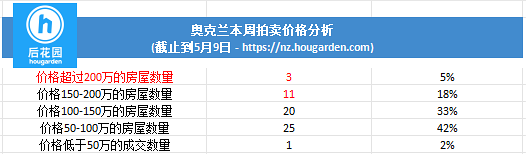 hougarden