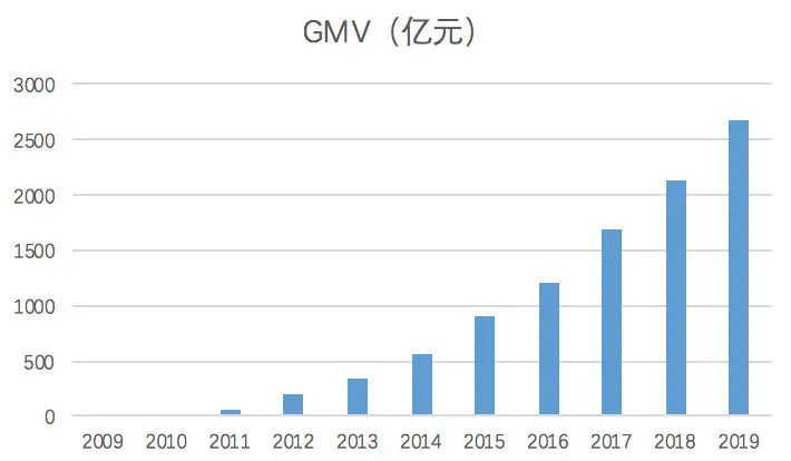 最前线丨天猫双11全天成交额达2684亿元，同比增长超25%