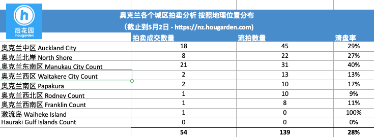 hougarden
