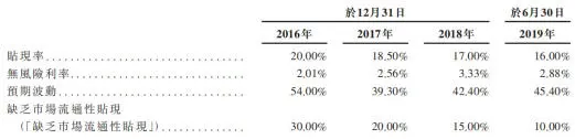 旷视与投资者对赌协议曝光：若2021年1月未完成上市须赎回优先股