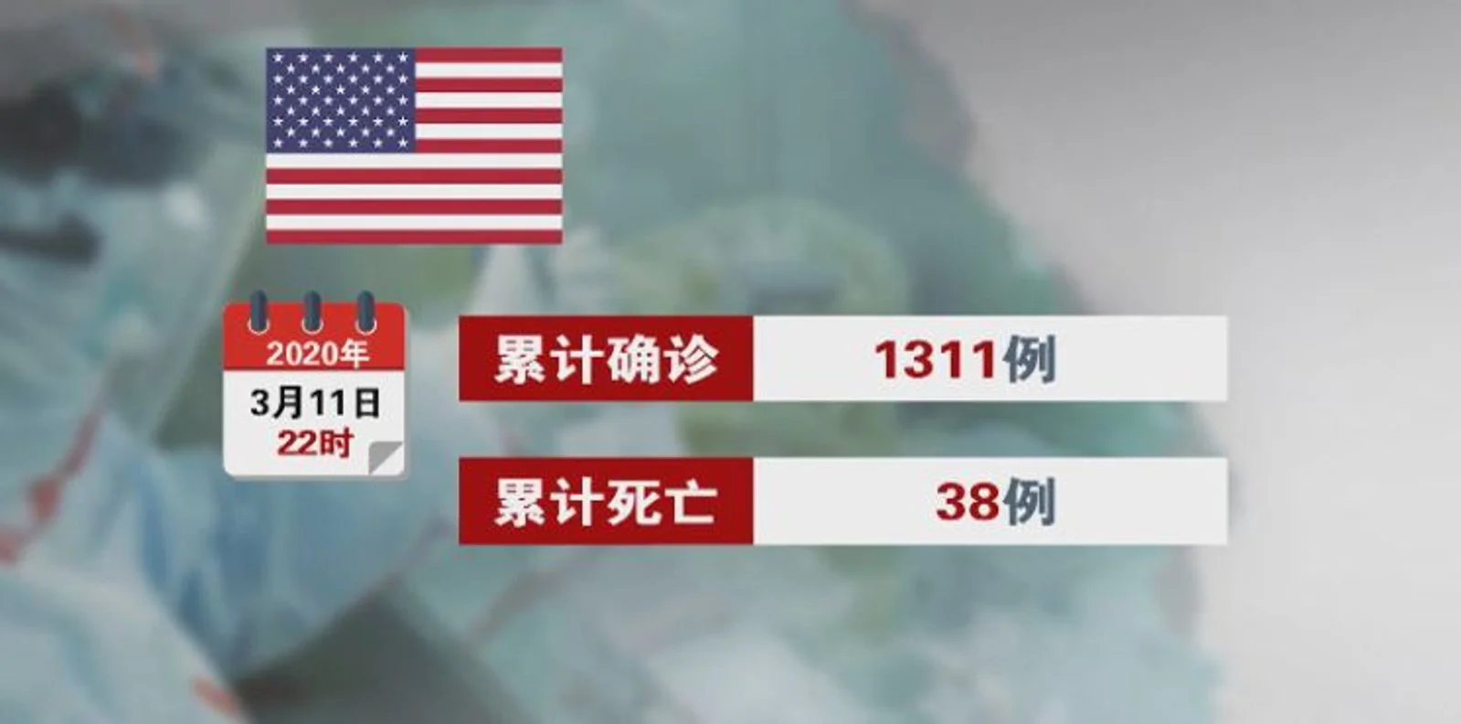 美国关闭国会！疫情防控措施陡然升级！