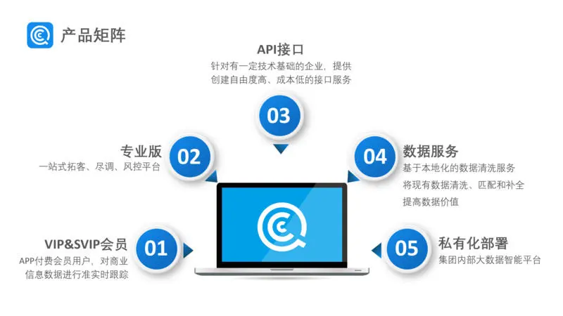 首发｜「企查查」获数亿人民币C轮融资，万得投资领投，兴富资本跟投