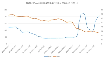 不打了？OPEC+达成历史性的减产计划